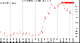 Milwaukee Weather Heat Index<br>(24 Hours)