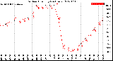 Milwaukee Weather Outdoor Humidity<br>(24 Hours)