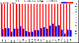 Milwaukee Weather Outdoor Humidity<br>Monthly High/Low