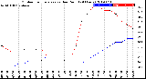 Milwaukee Weather Outdoor Temperature<br>vs Dew Point<br>(24 Hours)