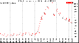 Milwaukee Weather THSW Index<br>per Hour<br>(24 Hours)