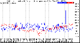 Milwaukee Weather Outdoor Humidity<br>At Daily High<br>Temperature<br>(Past Year)