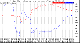 Milwaukee Weather Outdoor Humidity<br>vs Temperature<br>Every 5 Minutes