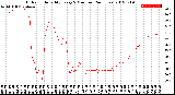 Milwaukee Weather Outdoor Humidity<br>Every 5 Minutes<br>(24 Hours)