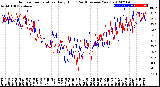 Milwaukee Weather Outdoor Temperature<br>Daily High<br>(Past/Previous Year)