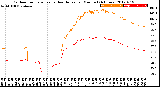 Milwaukee Weather Outdoor Temperature<br>vs Heat Index<br>per Minute<br>(24 Hours)