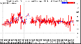 Milwaukee Weather Wind Direction<br>Normalized and Average<br>(24 Hours) (New)