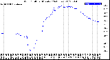 Milwaukee Weather Wind Chill<br>per Minute<br>(24 Hours)