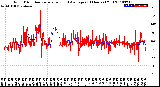 Milwaukee Weather Wind Direction<br>Normalized and Average<br>(24 Hours) (Old)