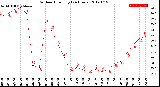 Milwaukee Weather Outdoor Humidity<br>(24 Hours)