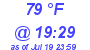 Milwaukee Weather Dewpoint High High Today