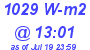 Milwaukee Weather Solar Radiation High Today