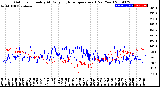 Milwaukee Weather Outdoor Humidity<br>At Daily High<br>Temperature<br>(Past Year)