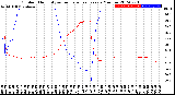 Milwaukee Weather Outdoor Humidity<br>vs Temperature<br>Every 5 Minutes