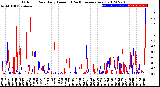 Milwaukee Weather Outdoor Rain<br>Daily Amount<br>(Past/Previous Year)