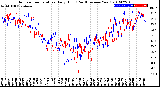 Milwaukee Weather Outdoor Temperature<br>Daily High<br>(Past/Previous Year)