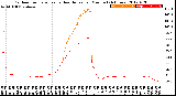 Milwaukee Weather Outdoor Temperature<br>vs Heat Index<br>per Minute<br>(24 Hours)