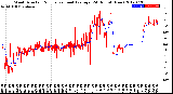 Milwaukee Weather Wind Direction<br>Normalized and Average<br>(24 Hours) (New)