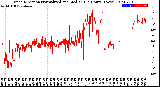 Milwaukee Weather Wind Direction<br>Normalized and Median<br>(24 Hours) (New)