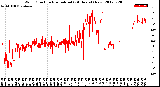 Milwaukee Weather Wind Direction<br>Normalized<br>(24 Hours) (New)