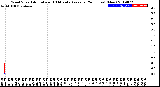 Milwaukee Weather Wind Speed<br>Actual and 10 Minute<br>Average<br>(24 Hours) (New)