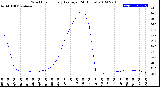 Milwaukee Weather Wind Chill<br>Hourly Average<br>(24 Hours)