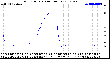 Milwaukee Weather Wind Chill<br>per Minute<br>(24 Hours)