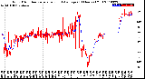 Milwaukee Weather Wind Direction<br>Normalized and Average<br>(24 Hours) (Old)