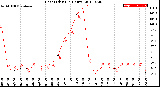 Milwaukee Weather Heat Index<br>(24 Hours)