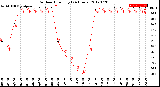 Milwaukee Weather Outdoor Humidity<br>(24 Hours)