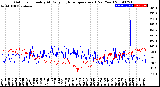 Milwaukee Weather Outdoor Humidity<br>At Daily High<br>Temperature<br>(Past Year)