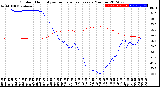 Milwaukee Weather Outdoor Humidity<br>vs Temperature<br>Every 5 Minutes