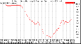 Milwaukee Weather Outdoor Humidity<br>Every 5 Minutes<br>(24 Hours)