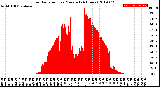 Milwaukee Weather Solar Radiation<br>per Minute<br>(24 Hours)