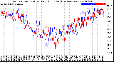 Milwaukee Weather Outdoor Temperature<br>Daily High<br>(Past/Previous Year)