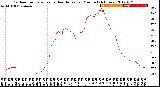 Milwaukee Weather Outdoor Temperature<br>vs Heat Index<br>per Minute<br>(24 Hours)