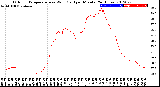 Milwaukee Weather Outdoor Temperature<br>vs Wind Chill<br>per Minute<br>(24 Hours)