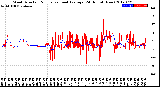 Milwaukee Weather Wind Direction<br>Normalized and Average<br>(24 Hours) (New)