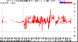 Milwaukee Weather Wind Direction<br>Normalized and Median<br>(24 Hours) (New)