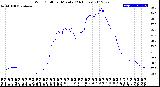 Milwaukee Weather Wind Chill<br>per Minute<br>(24 Hours)