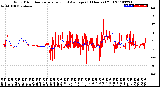 Milwaukee Weather Wind Direction<br>Normalized and Average<br>(24 Hours) (Old)