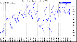 Milwaukee Weather Wind Chill<br>Daily Low