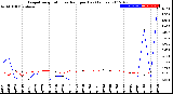 Milwaukee Weather Evapotranspiration<br>vs Rain per Day<br>(Inches)