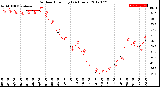 Milwaukee Weather Outdoor Humidity<br>(24 Hours)