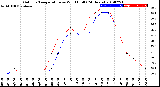 Milwaukee Weather Outdoor Temperature<br>vs Wind Chill<br>(24 Hours)