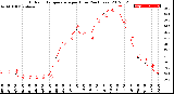 Milwaukee Weather Outdoor Temperature<br>per Hour<br>(24 Hours)