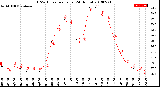 Milwaukee Weather THSW Index<br>per Hour<br>(24 Hours)