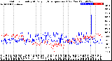 Milwaukee Weather Outdoor Humidity<br>At Daily High<br>Temperature<br>(Past Year)