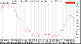 Milwaukee Weather Outdoor Humidity<br>Every 5 Minutes<br>(24 Hours)