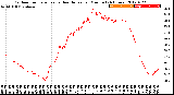 Milwaukee Weather Outdoor Temperature<br>vs Heat Index<br>per Minute<br>(24 Hours)